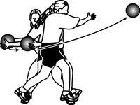 medicine ball hammer throw